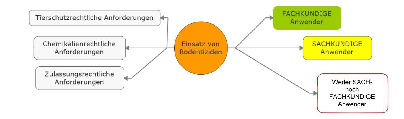 Rechtliche Grundlagen Schaubild